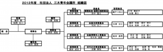 12ri01組織図.jpg